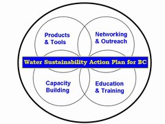 Water sustainability action plan - logo (240p) - june 2007