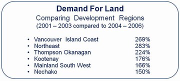 Demand for land (360p)