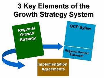Elements of regional growth system