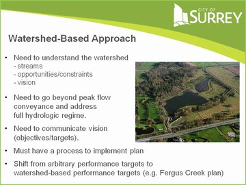 Topsoil technical primer - surrey watershed-based approach
