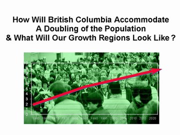 Population doubling