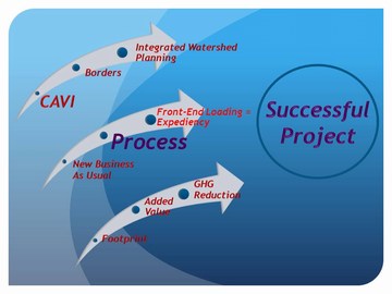 What makes a successful project _v2