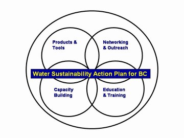 Slide 2 - action plan branding,  2007 penticton conference