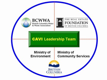 CAVI partnership  - logo, april 2007