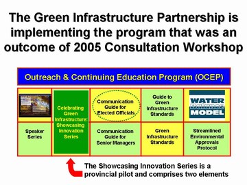 Green infrastructure ocep (highlight guide)