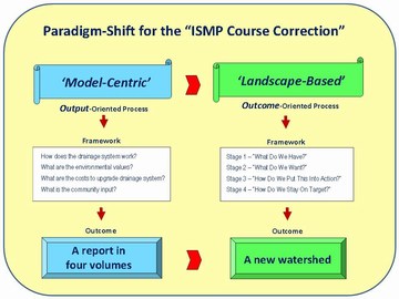 ISMP course correction - poster (360p)