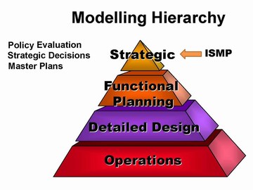 Modelling hierarchy