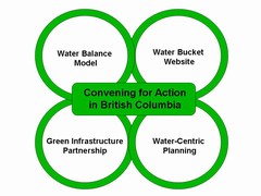 Water sustainability action plan - new graphic (dec 2006)