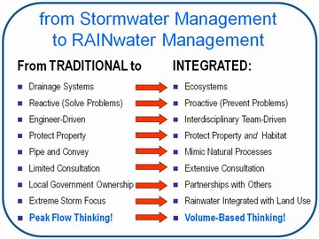 From stormwater to rainwater - 360p