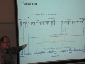 Jim dumont  explains typical annual year (360p)