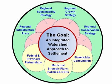 Comox valley - the goal: an integrated watershed approach